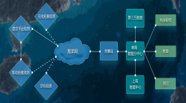 IPPRZH17220Z-- 南海海底观测子网项目-网络拓扑.jpg